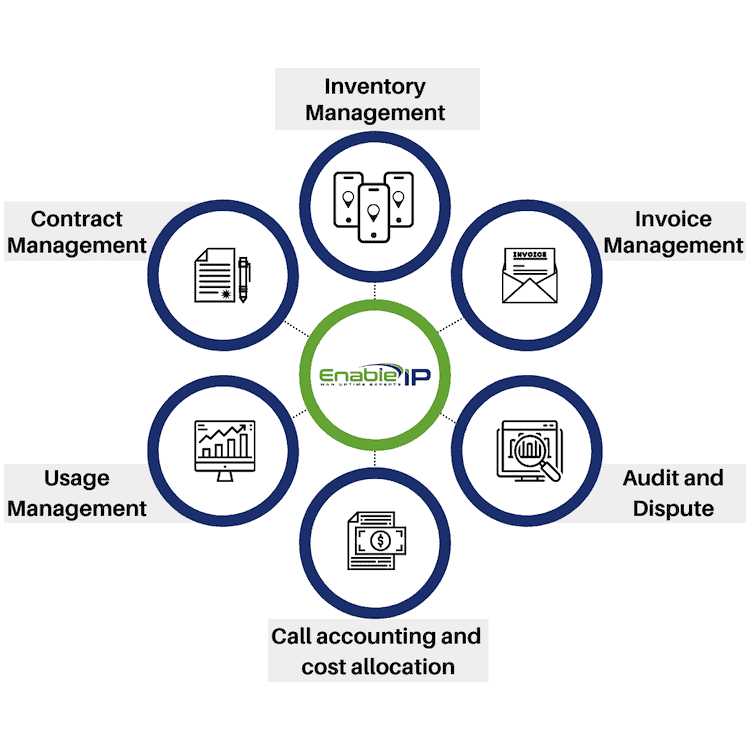 IT Expense Management - Wired Networks | Technology Solutions Experts